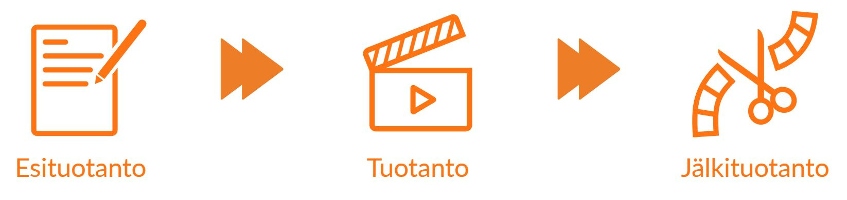 production path